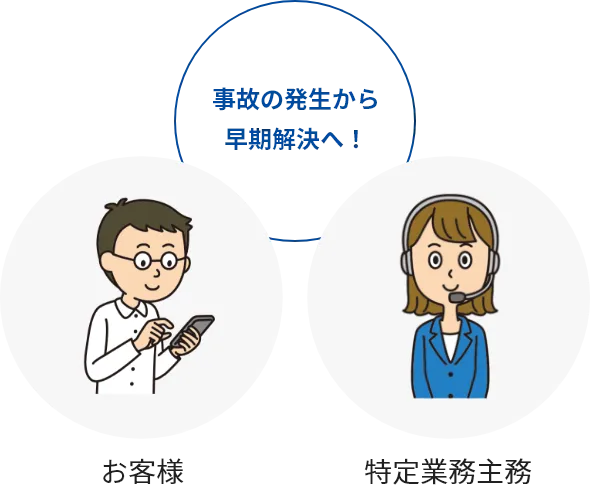 お客様事故の発生から早期解決へ！特定業務主務