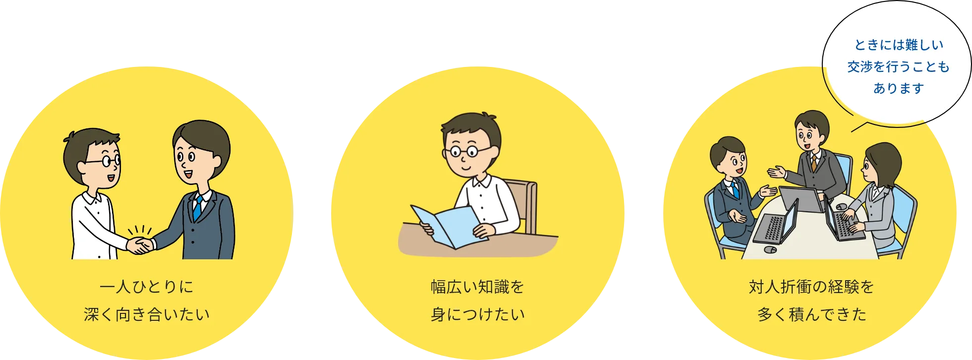 一人ひとりに深く向き合いたい 幅広い知識を身につけたい 対人折衝の経験を多く積んできた ときには難しい交渉を行うこともあります