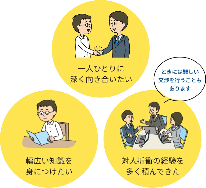 一人ひとりに深く向き合いたい 幅広い知識を身につけたい 対人折衝の経験を多く積んできた ときには難しい交渉を行うこともあります