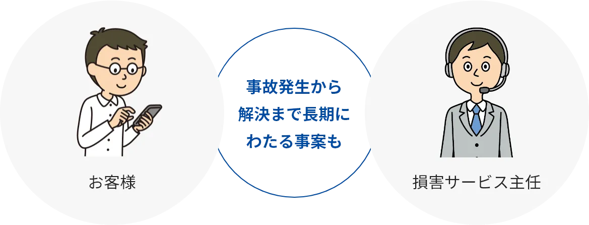 保険金のお支払い